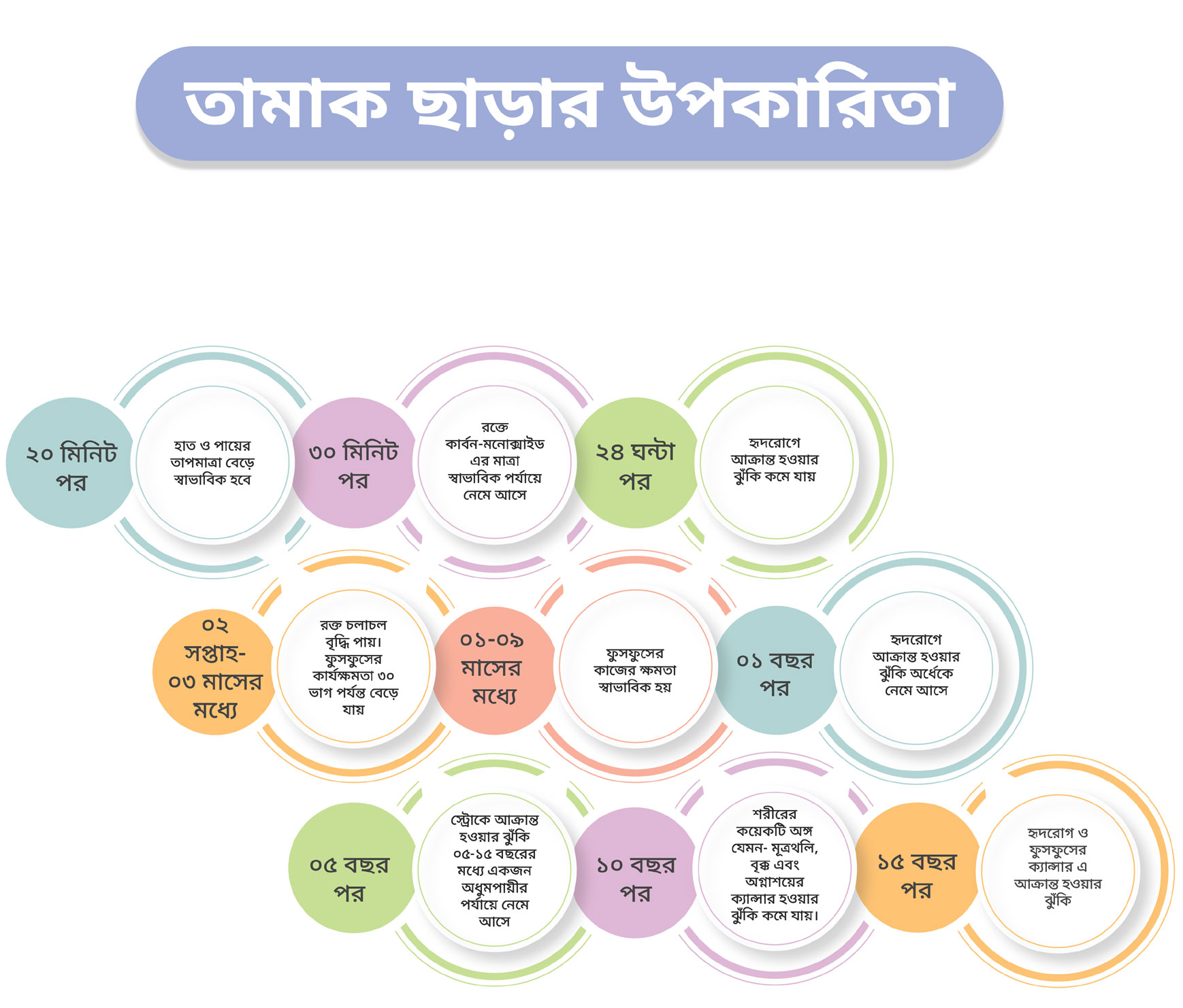 তামাক ছাড়ার উপকারিতা